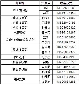 附表：中华医学会核医学分会2021年学术年会口头交流和壁报交流各分会场负责人联系方式